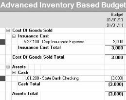 Free Crop Budget Spreadsheet Natural Buff Dog